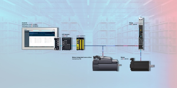 ctrlX AUTOMATION control-based automation architecture with ctrlX CORE, ctrlX HMI, ctrlX I/O, ctrlX SAFETY, ctrlX DRIVE and IndraDrive Mi