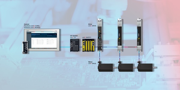 ctrlX AUTOMATION control-based automation architecture for three axes, with ctrlX CORE, ctrlX HMI, ctrlX I/O, ctrlX SAFETY, ctrlX DRIVE
